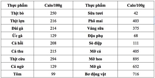 cách tính calories để giảm cân