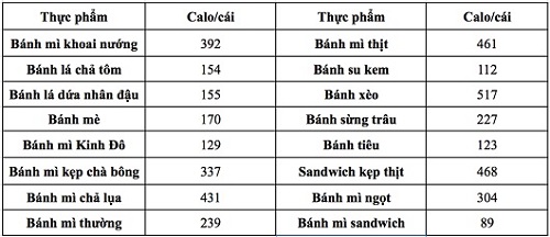 Tính calories để giảm cân