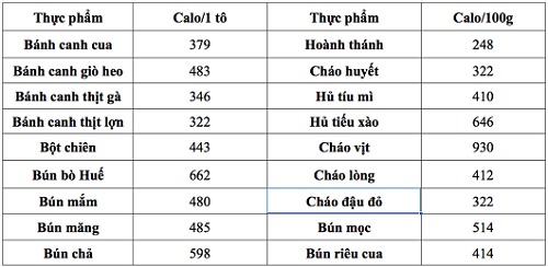 tính calories giảm cân